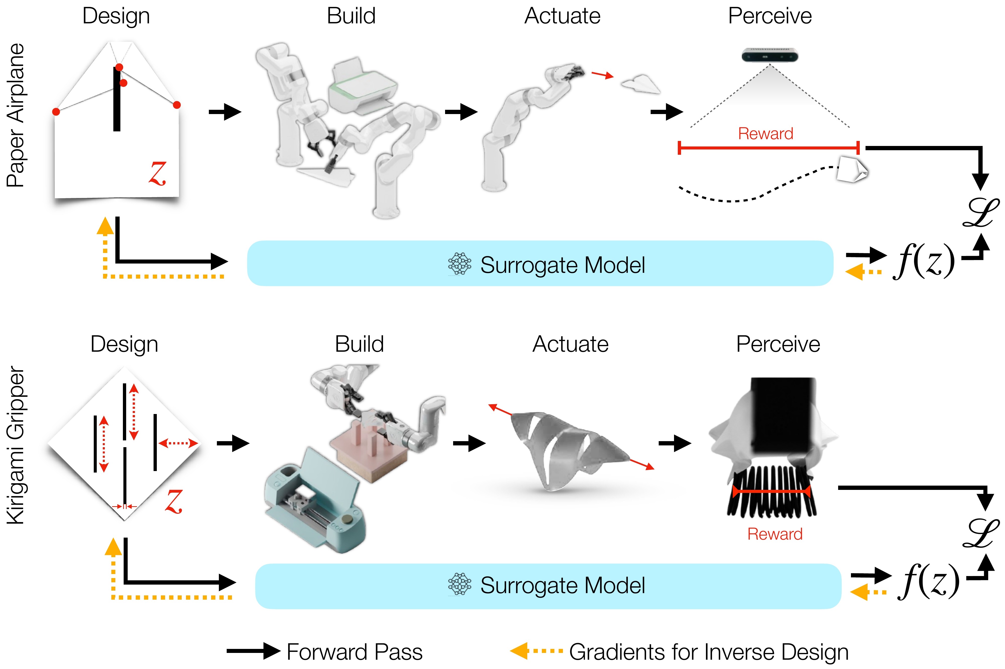 PaperBot Learning To Design Real World Tools Using Paper